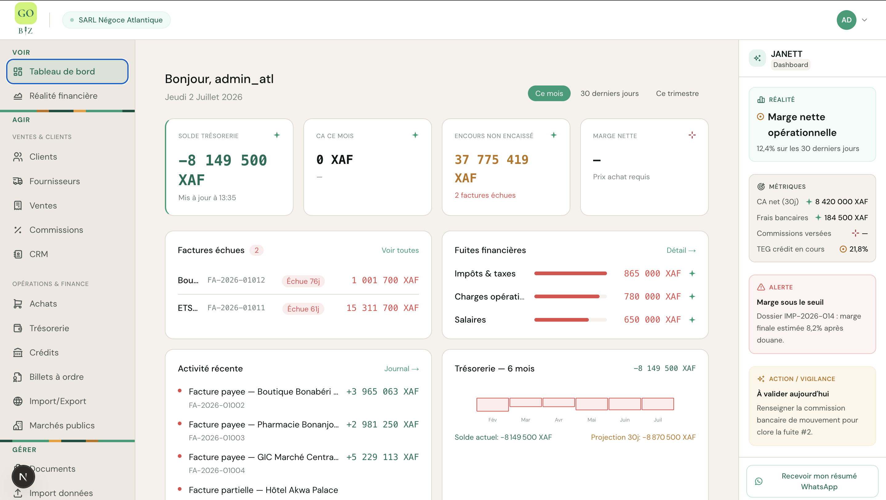 Tableau de bord GO BIZ — SARL Négoce Atlantique